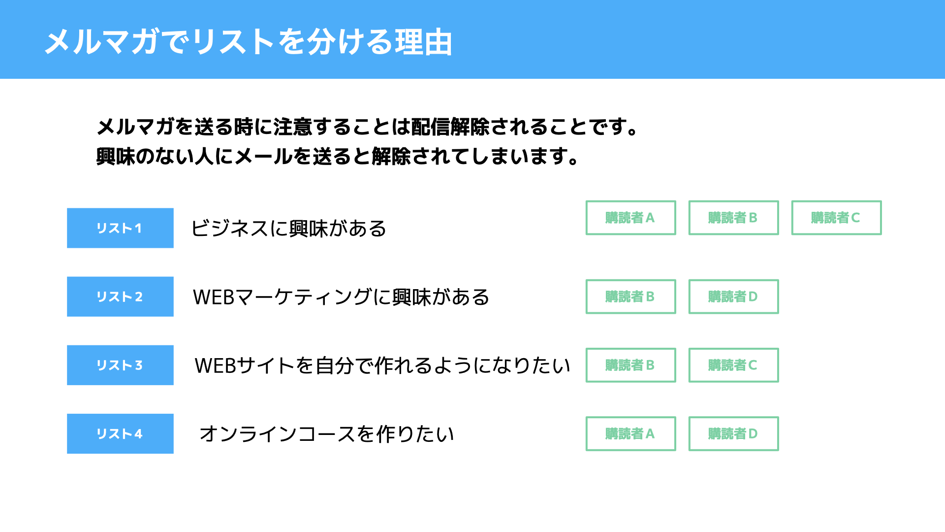 メルマガシステムを使う時のリスト管理の考え方 | インターネットの仕掛けを作ってレバレッジをかけるTreasureNey|トレジャーニー
